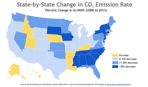 emission decrease
