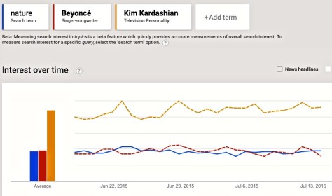 nature-beyonce-kim