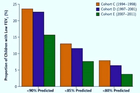 chart courtesy of NEJM, read story for explanation