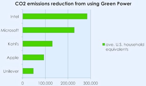 chart by GN4N staff - for data sources see below