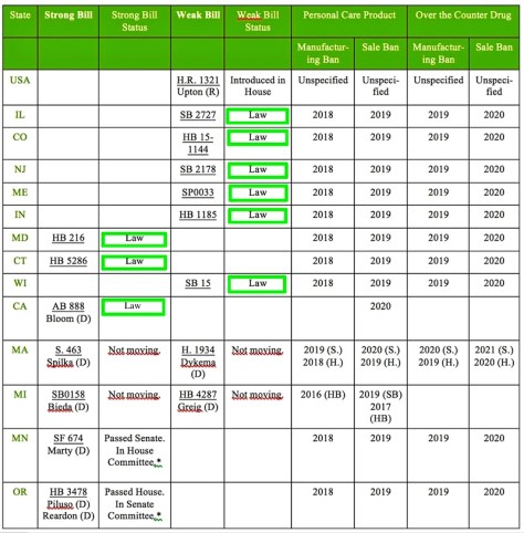 chart courtesy of 5gyres with updates and annotation by GN4N staff